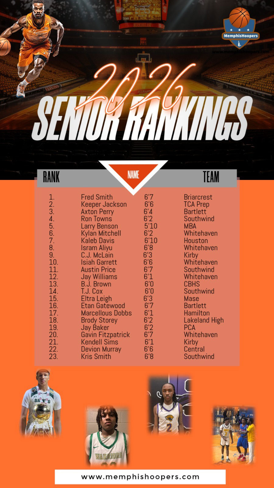 Seniors Boys Ranking 2026
