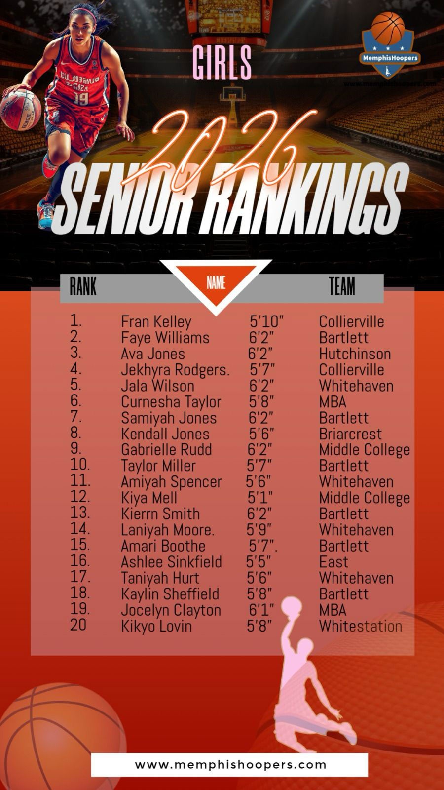 Seniors Girls Ranking 2026