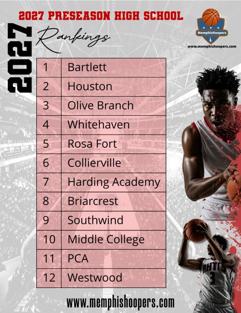2027 PRESEASON BOYS HIGH SCHOOL RANKINGS