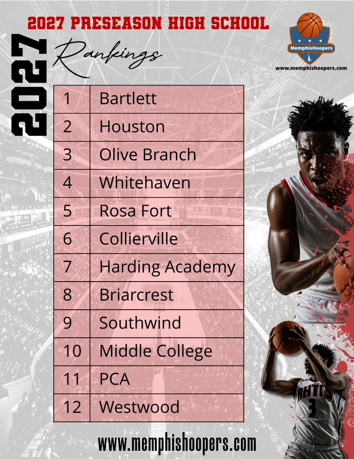 2027 PRESEASON BOYS HIGH SCHOOL RANKINGS