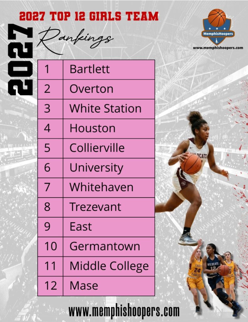 PRESEASON GIRLS HIGH SCHOOL RANKINGS