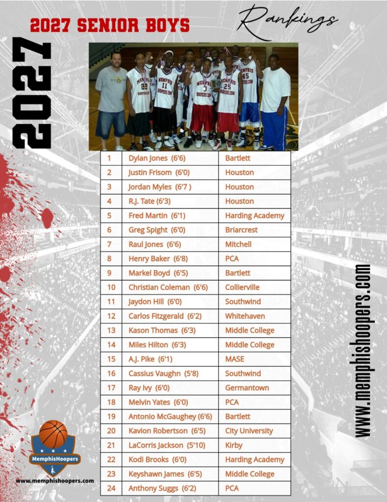 SENIOR BOYS RANKINGS