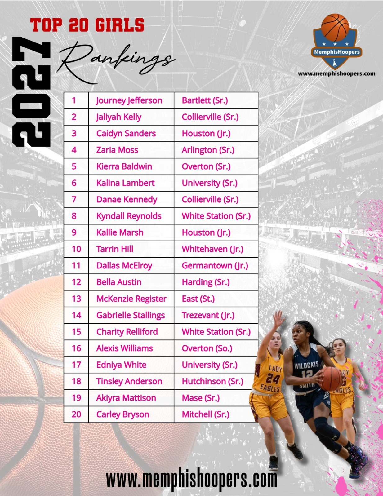 TOP 20 GIRLS RANKINGS